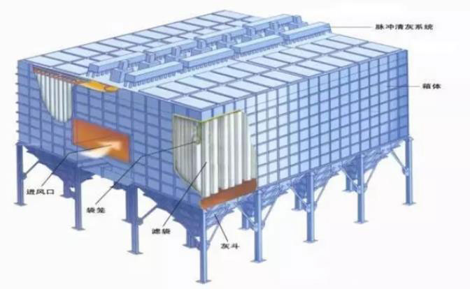焦爐機側地面站除塵原理
