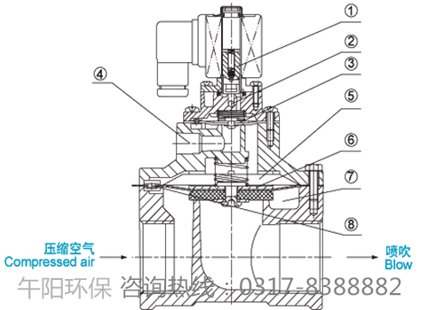 <a href='/chsbpj/tdcmcf.html'>DMF-T電磁<a href='/chsbpj/tdcmcf.html'>脈沖閥</a></a>